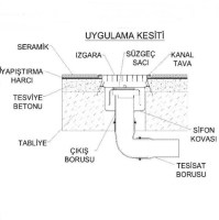 Fabrikasından DN50/DN70 boru bağlantı uyumlu, suyun alt orta noktadan hızlı tahliyesini sağlayan ve teknik şartnamelere uygun paslanmaz çelik gider işleyiş fotoğrafı.