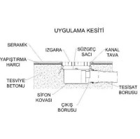 Üreticisinden çelik su tahliye gideri modelleri paslanmaz çelik yemekhane atık su drenaj kanalı süzgeci fabrikası fiyatı üreticisinden toptan kenardan çıkışlı drenaj kanalı süzgeçli mazgalı ızgarası süzgeci fiyatları