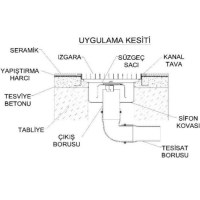 Üst ızgara, toplama tavası ve koku önleyici sifondan oluşan 3 parçalı çalışma sistemi. Eğimli taban yapısı suyu merkeze iletirken, özel izolasyon katmanı zemin altına su sızmasını önleyerek tam koruma sağlar.