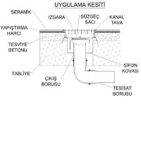 Fabrikasından en kaliteli endüstriyel yer giderleri modelleri en uygun endüstriyel ızgaralı yer gideri toptan endüstriyel yer gideri ızgarası satış listesi endüstriyel yer süzgeci fiyatlarıyla endüstriyel yer gideri satıcısı telefonu 0212 2370749 Ayrıca