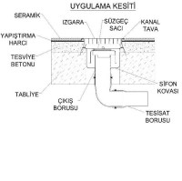 Zeminde biriken suları geniş kanal yapısıyla merkeze toplar ve alttan çıkış noktası üzerinden hızla tahliye eder. Inox ızgarası sayesinde katı atıkların tesisata girişini engellerken, tesisat odası ve mutfaklarda güvenli drenaj sağlar.