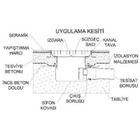 İmalatçısından kaliteli izolasyonlu mutfak yer süzgeci;fabrikasından endüstriyel mutfak inox yer süzgeci imalatı toptancıları fiyatı çeşitleri kaliteli sanayi mutfağı izolasyonlu su tahliye kanalı gideri süzgeci imalatçıları