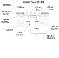 Islak zeminler için profesyonel kenardan çıkışlı yer süzgeci. DN50 ve DN70 PVC bağlantısına uygun, koku ve haşere önleyici tasarıma sahiptir. Ağır hizmet koşullarına dayanıklı paslanmaz çelik gövdesiyle uzun ömürlüdür. Hemen sepete ekleyin, kargo ile gel