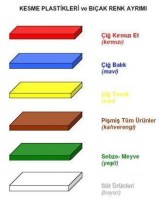 Profesyonel et tavuk balık kesme levhası fiyatları kaliteli sebze meyve doğrama levhası modelleri endüstriyel gıda kesim tahtası teknik şartnamesi ekonomik peynir ciğer kesme tahtası fiyatı özellikleri sanayi tipi plastik kemik kırma levhası bakımı nasıl