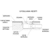 İmalatçısından zemindeki suyun kanal içine süzülerek tesisata aktarılmasını sağlayan çalışma prensibi. Katı atıkları tutan yapısı ve kolay sökülebilir ızgarası sayesinde tesisat tıkanıklıklarını önler ve pratik temizlik imkanı sunar.